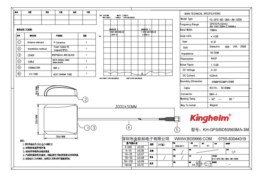 KH-GPSBD5056SMA-3M_00.jpg