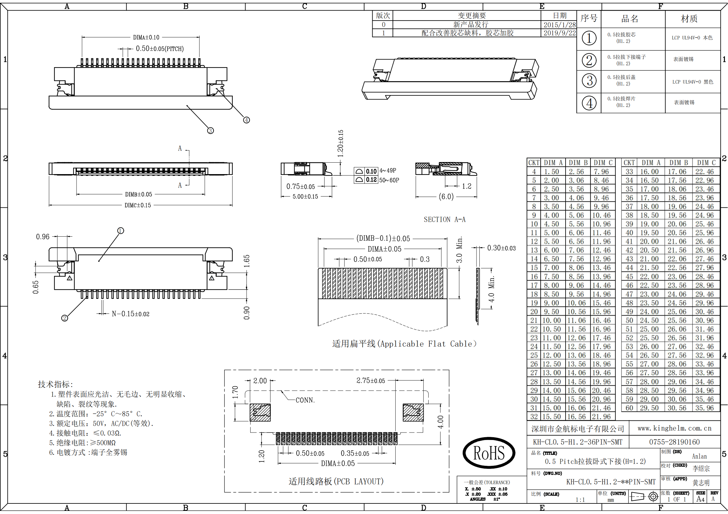 C42444628_FFC-FPC连接器_KH-CL0.5-H1.2-36PIN-SMT_规格书_KH-CL0.5-H1.2-36PIN-SMT_00.png