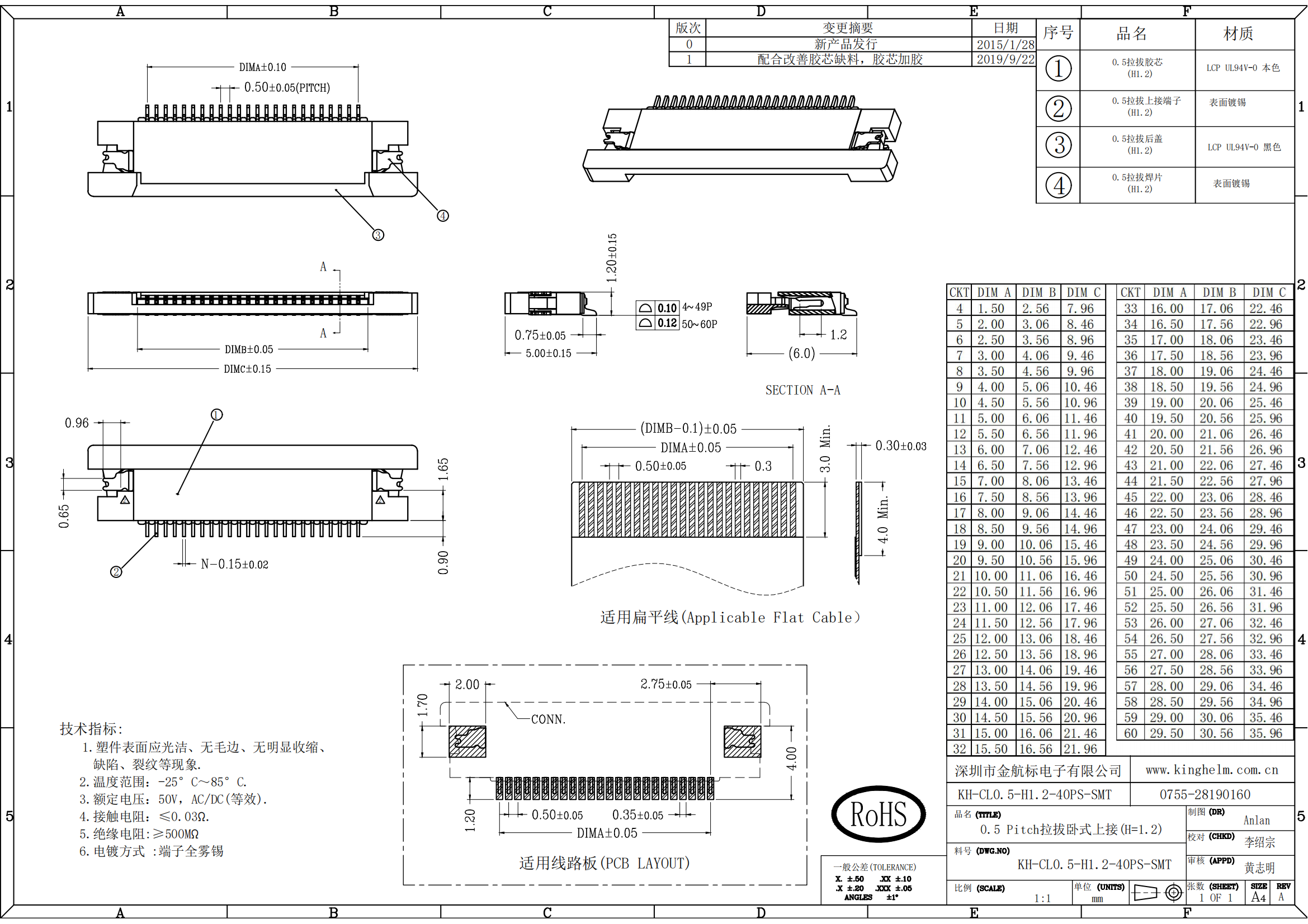 C42444650_FFC-FPC连接器_KH-CL0.5-H1.2-40PS-SMT_规格书_KH-CL0.5-H1.2-40PS-SMT_00.png
